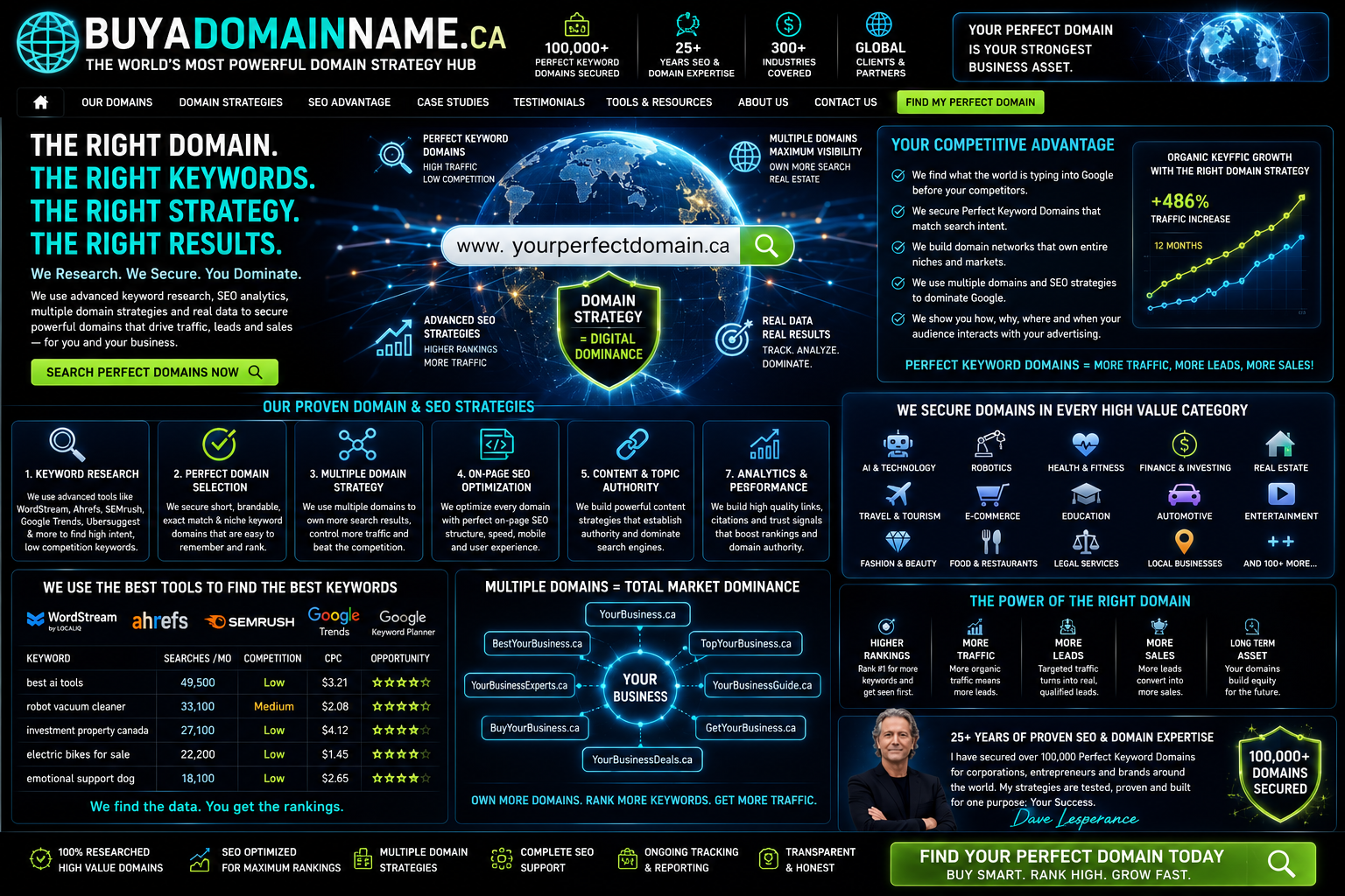 buyadomainname.ca